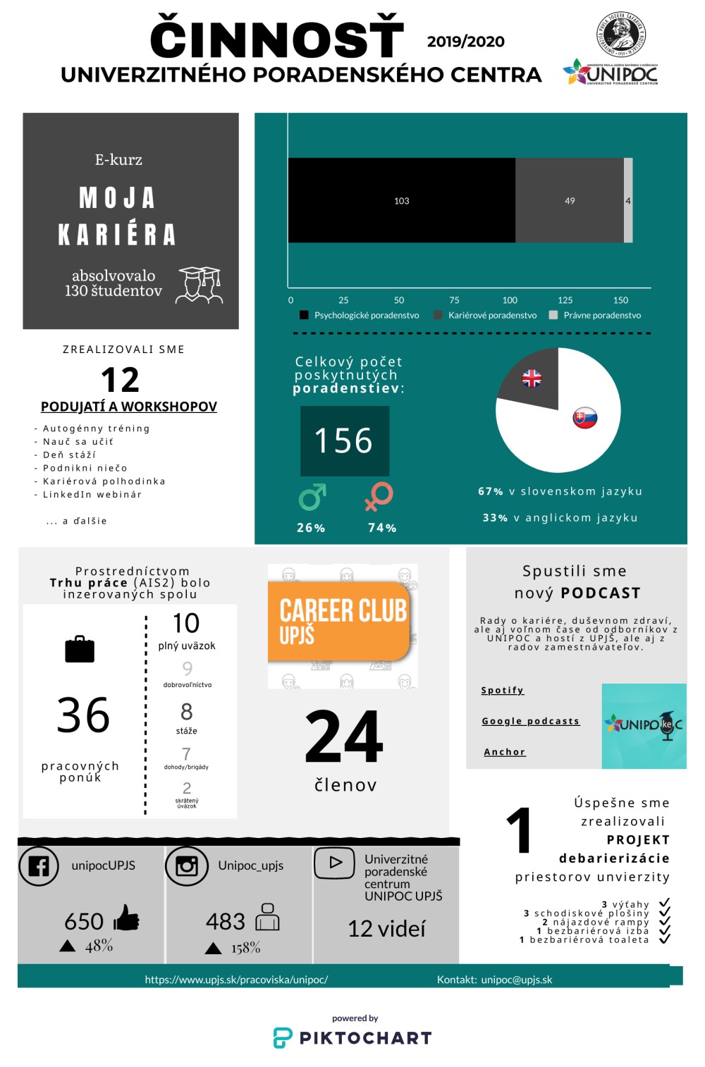infografika-2019-20