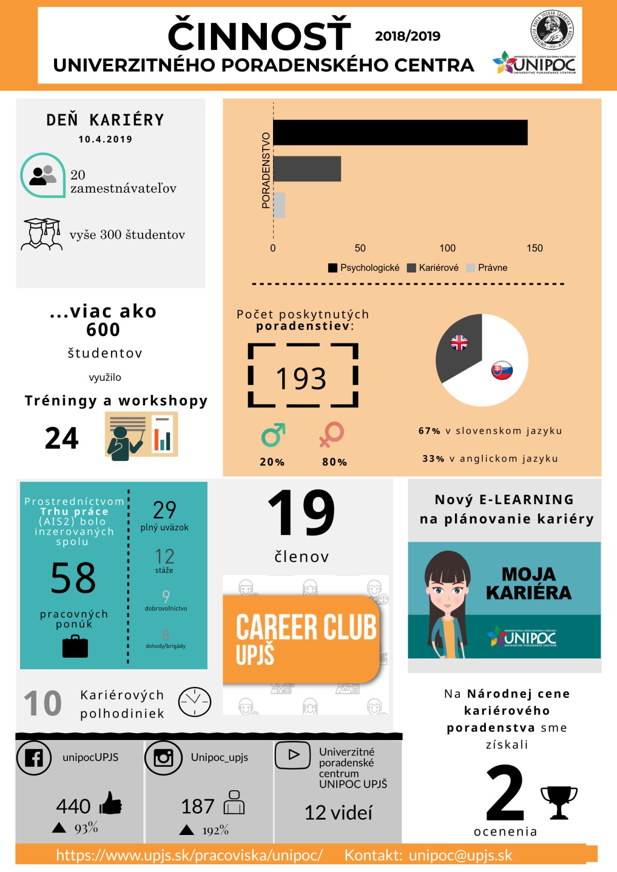 infogratika-2018-2019