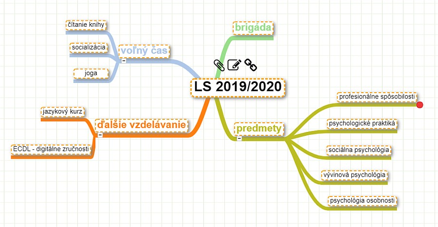 ako-efektivne-riadit-cas-2020