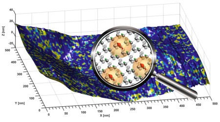Yu-Shiba-Rusinovove pásy s rozsahom desiatok nanometrov